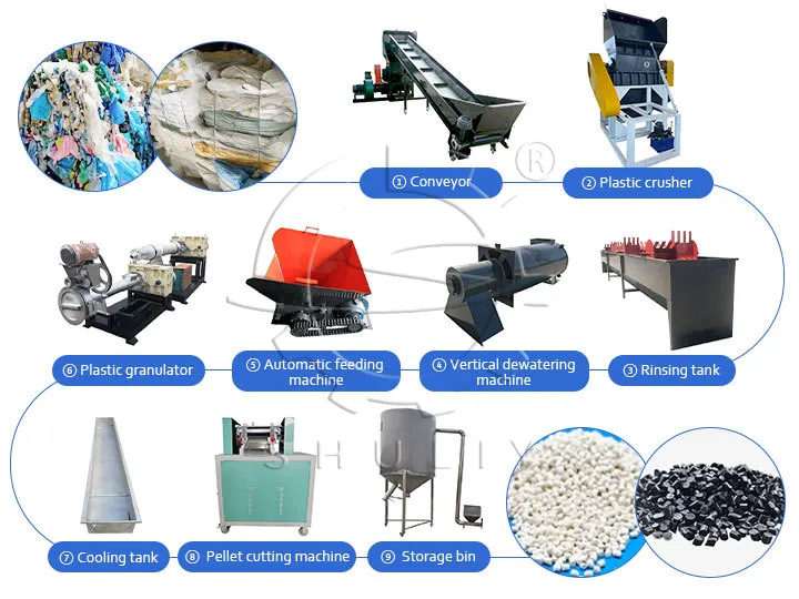 plastic film washing and pelletizing line