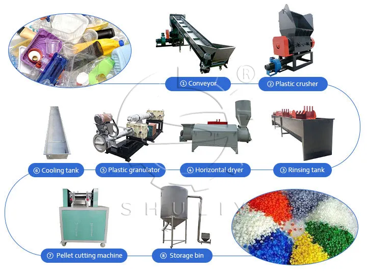 Plastic shredder for recycling rigid plastics - Shuliy Plastic