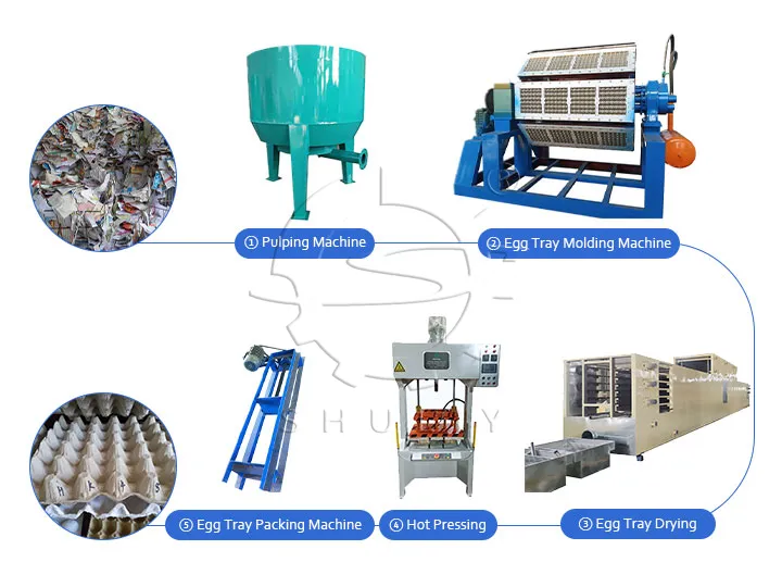 egg tray production line