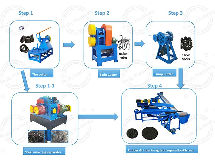 Semi-automatic rubber powder production line