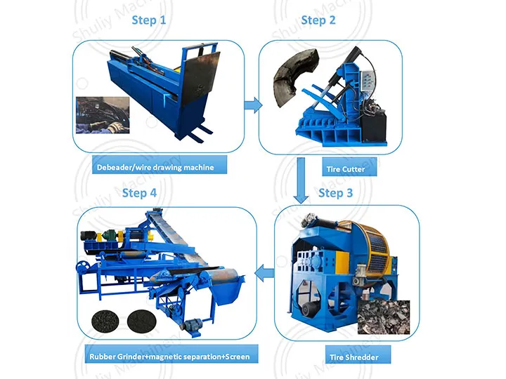 fully automatic waste tire recycling line