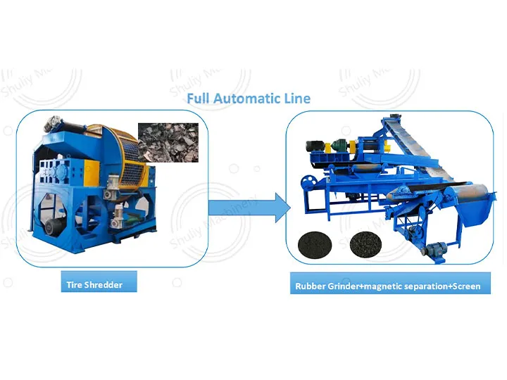 vollautomatische Reifenrecyclinglinie