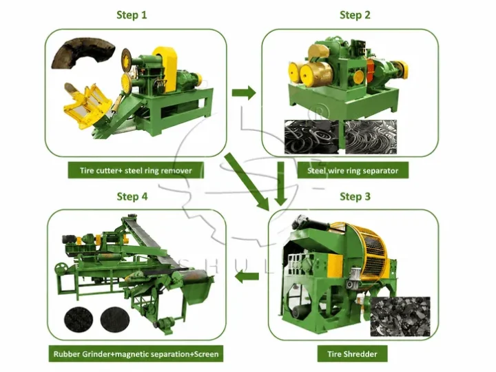 tyre recycling machine